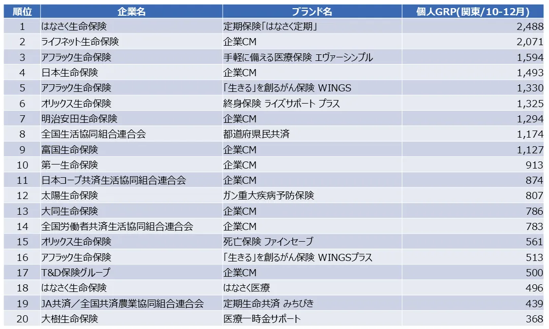 国内在庫】 最安値！ 新版 保険100問100答 日本経済新聞社8245