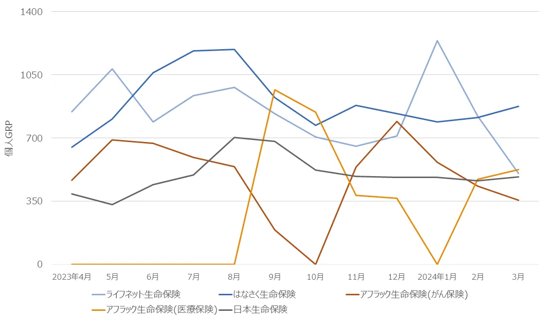 2024-2025年版 図解わかる生命保険 | ライフプラン研究会