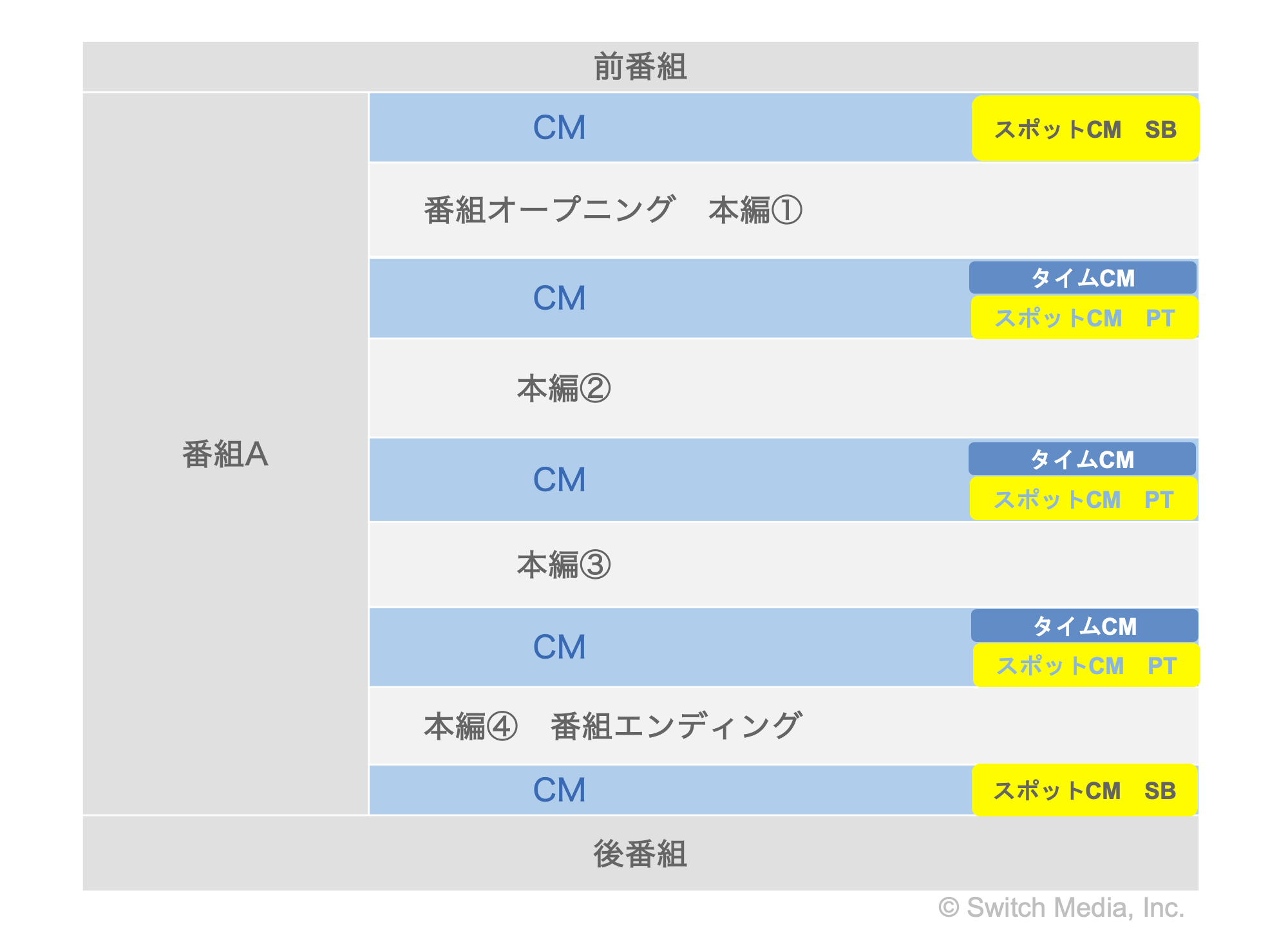 フェアな広告取引実践のすすめ スポットCMって何だ スポットCMとタイムCMとは？テレビCMの種類を解説