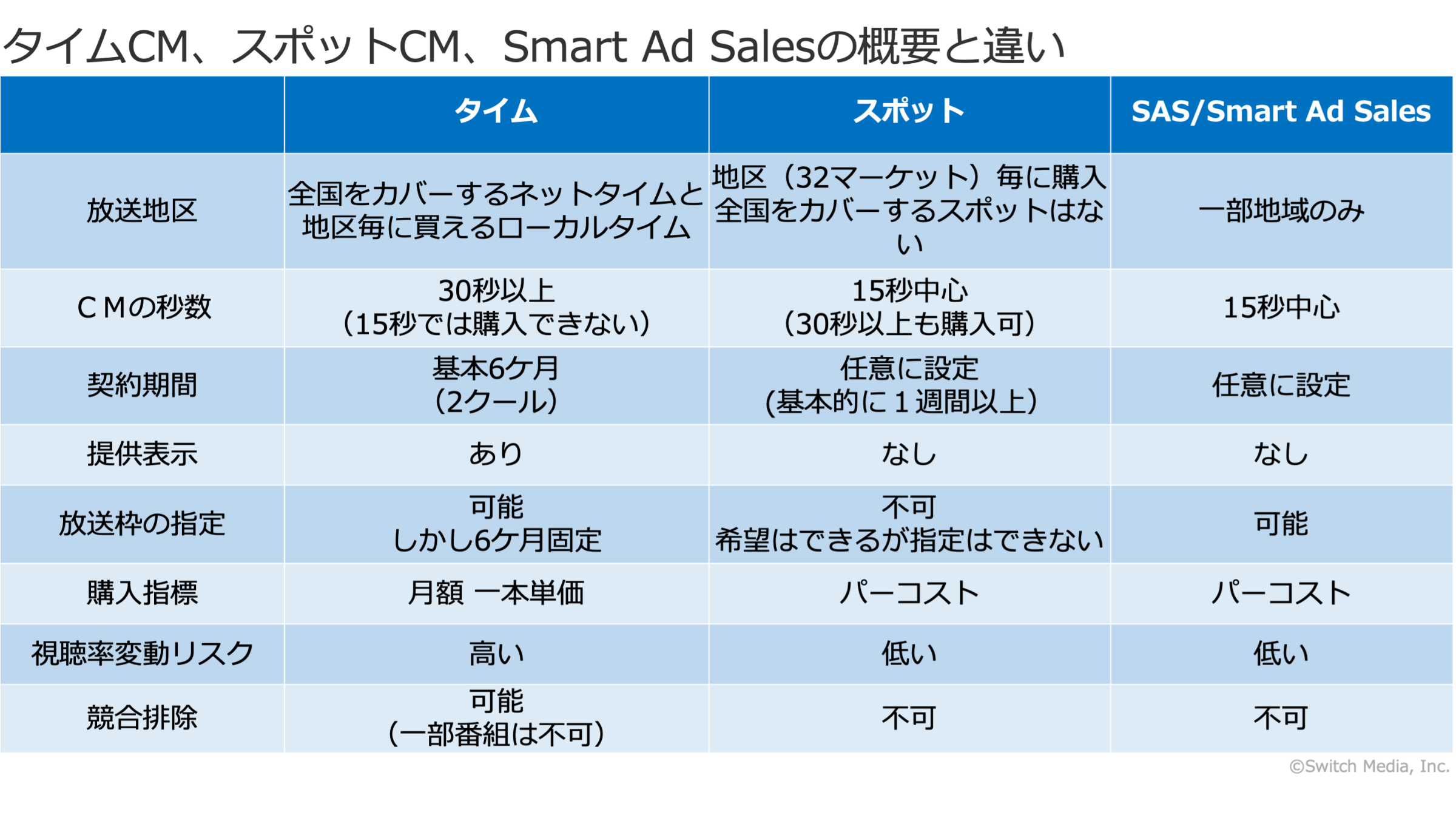 テレビCMの種類とメリットやデメリットを解説 | テレビCM効果分析サービス「TVAL」ブログ