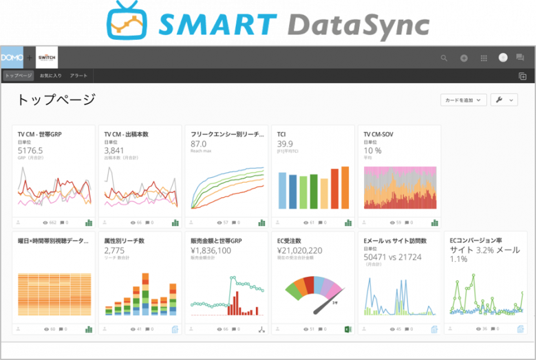 テレビ視聴データをBIツール等と連携する「SMART DataSync」サービス