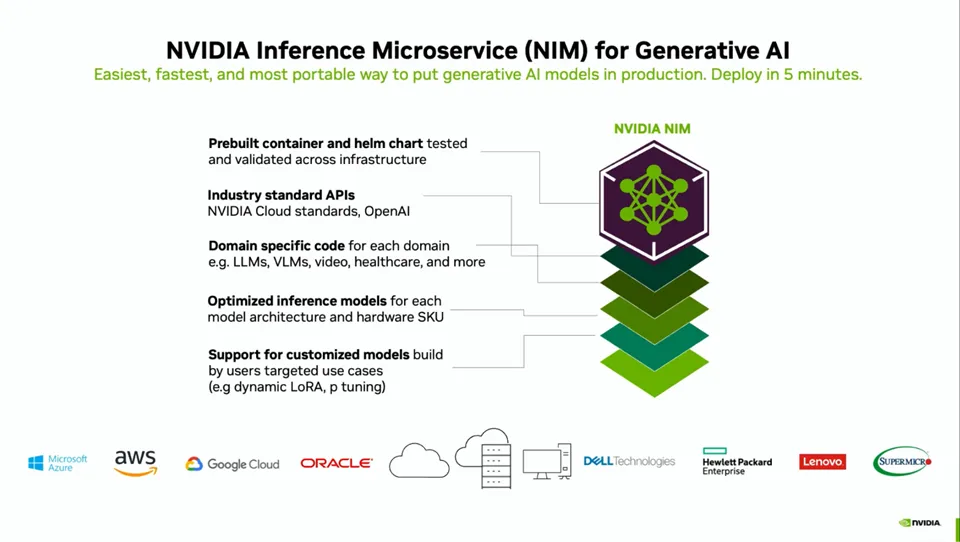 エヌビディアの生成AIアプリケーション開発サービス「NIM」の紹介 