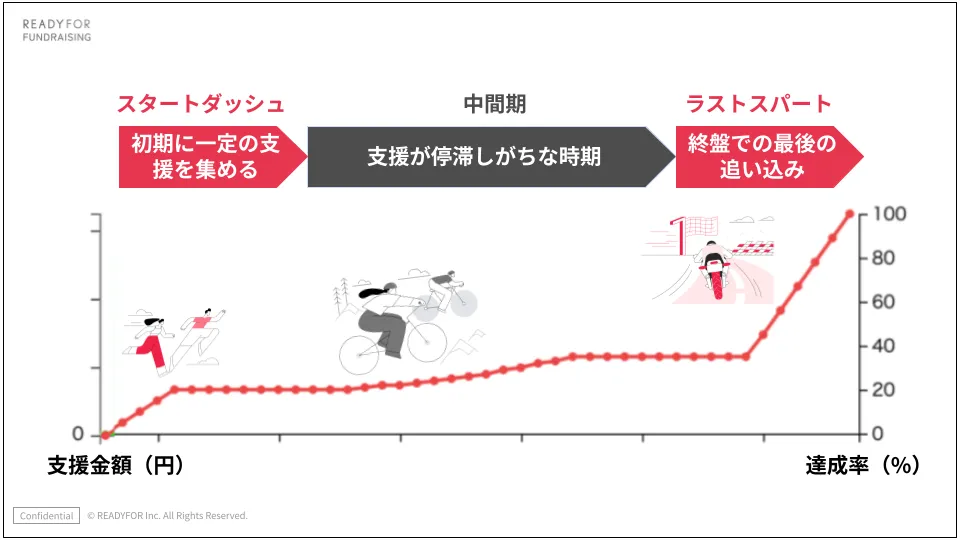 非営利団体向け】成功するクラウドファンディングと資金調達の基礎ガイド
