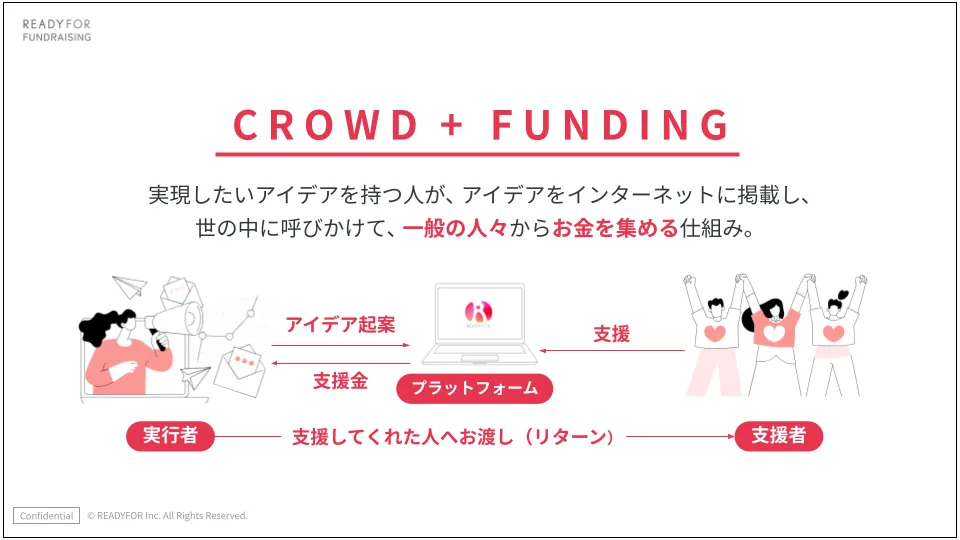 クラウドファンディングで資金調達に成功するほか クラウドファンディングで資金調達に成功するコレだけ! 技
