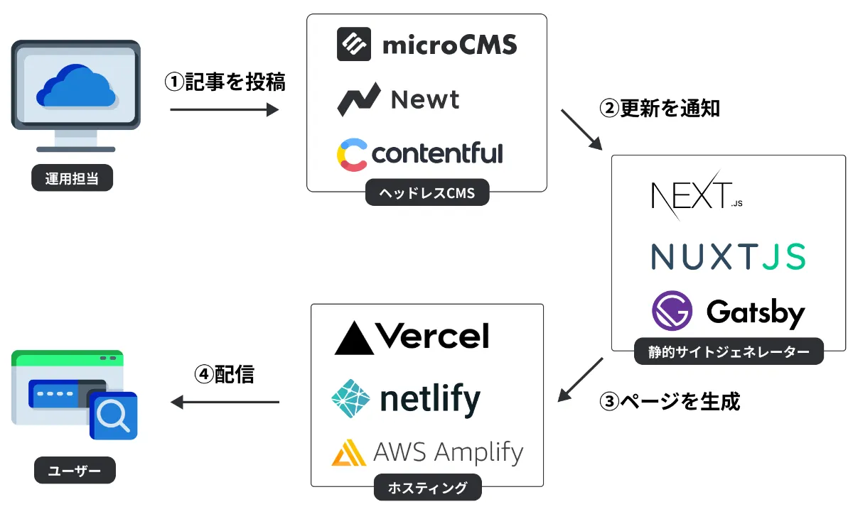 【マテリアル】ページ　　リクエスト商品のため LIXIL ビジネス情報 | ルガーレネクスト（はるかべ工法用