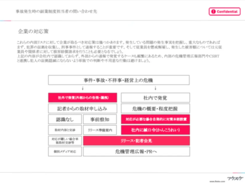 副業事故解説】従業員が本業の会社名を無断で活用？ 副業
