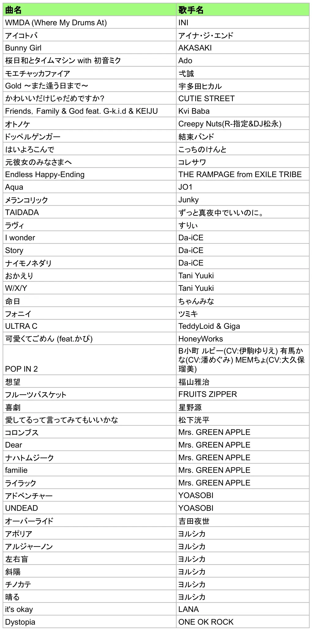 刀剣 乱舞 宝塚 カラオケ1番 3000曲追加曲 カートリッジA リスト