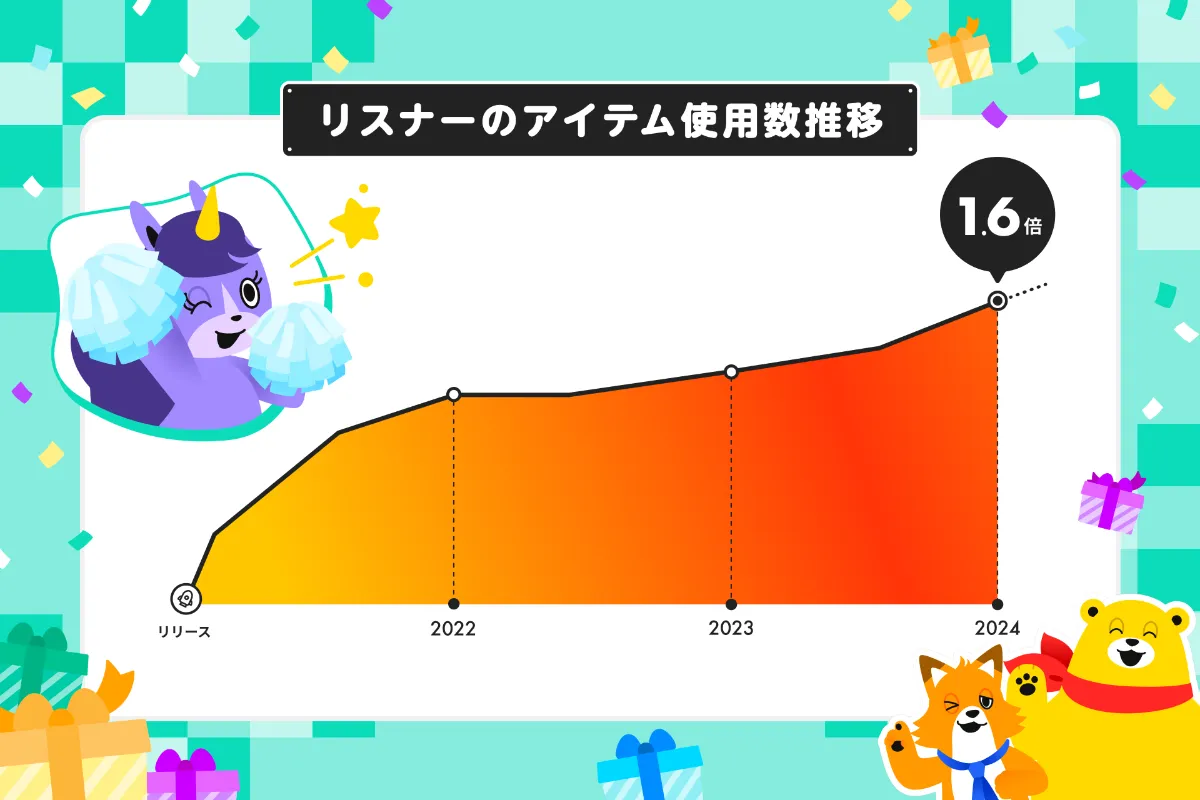 新機能】今月の推しリス機能の「累計獲得称号」をリリースします