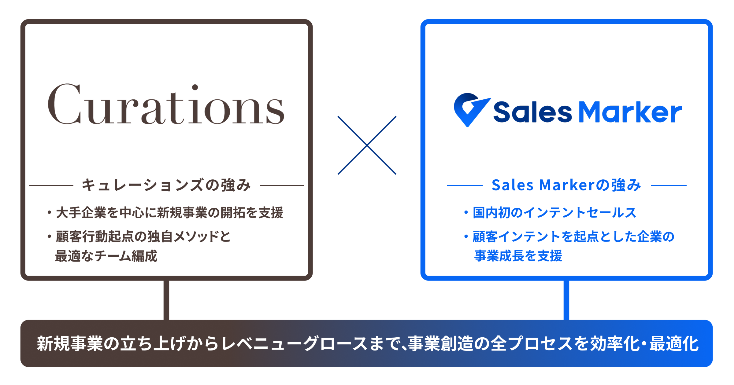 ＣＲＭ　２０２１ベストプラクティス白書/ＣＲＭ協議会（大型本） CRM協議会の本