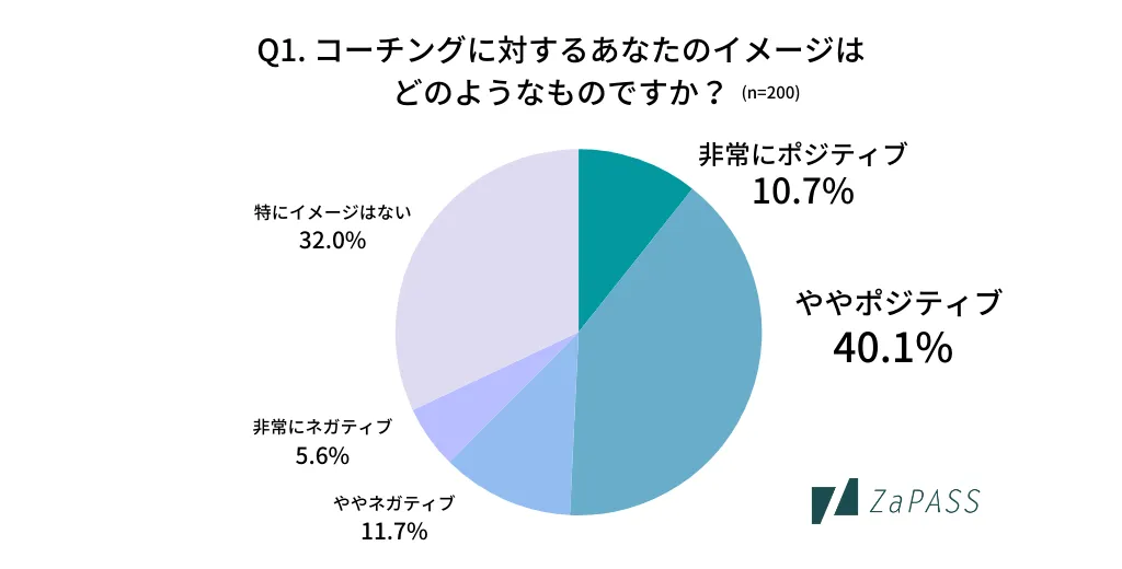 コーチングは怪しい？ネガティブなイメージを持つ人がいる一方で