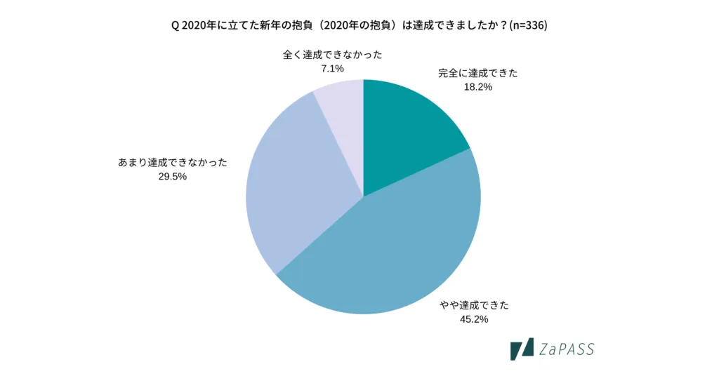 ビジネス・経済 Social Psychology: Goals in Interaction ビジネス・経済 Social Psychology: Goals in Interaction