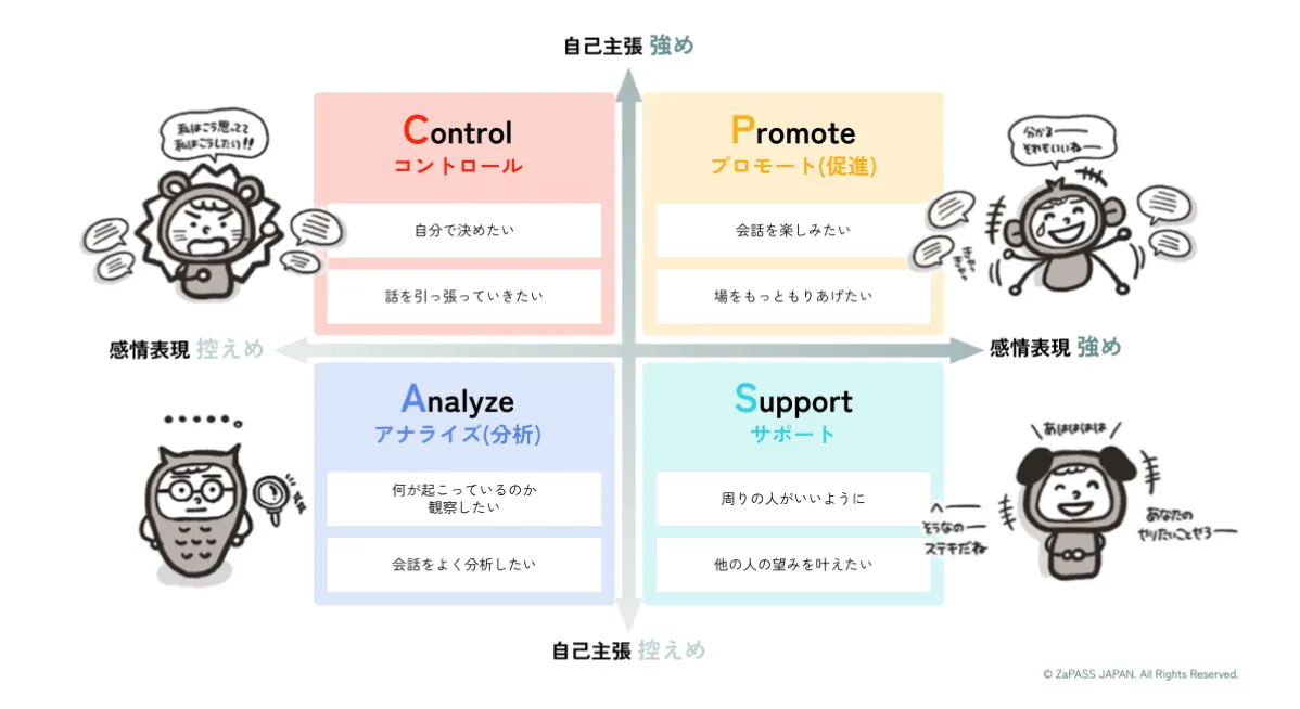4つのコミュニケーション欲求タイプとは？コーチングでの活用法や