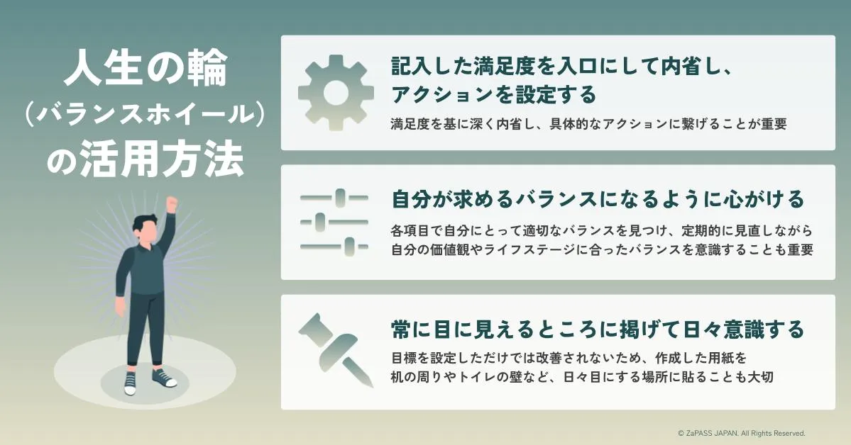 バランスホイール（人生の輪）の書き方｜8分野の意味と活用法を図解 