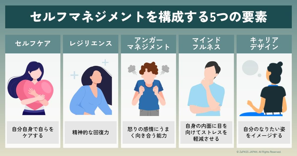セルフマネジメント セルフマネジメントとは？自己管理能力を高める効果的な方法 | 組織