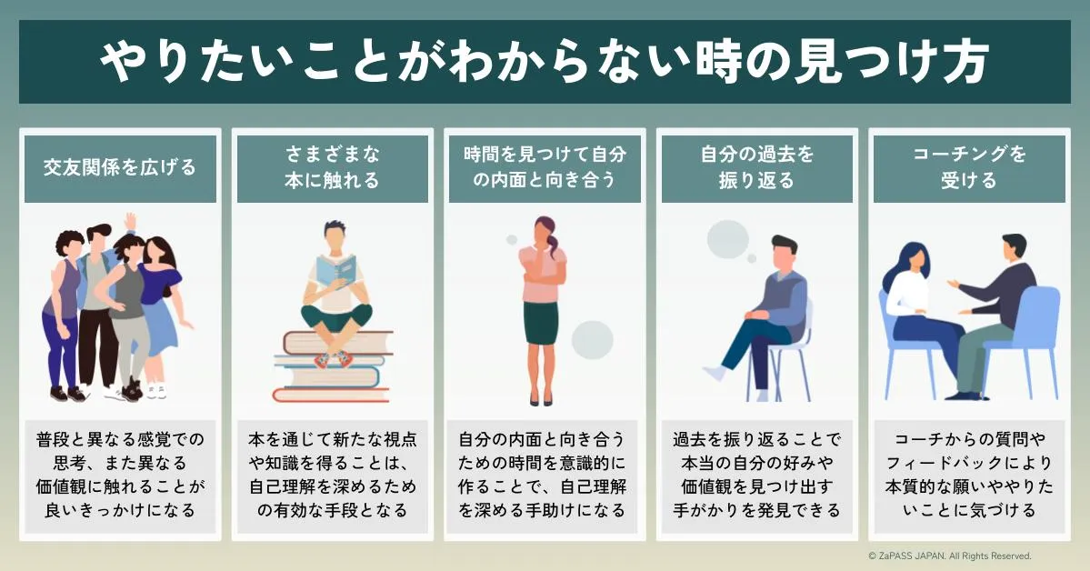 コーチ監修】やりたい仕事・やりたいことがない30代へ｜原因6つと