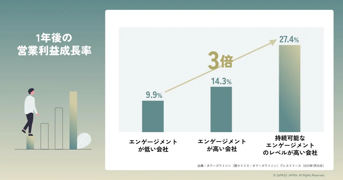 コーチ監修】従業員エンゲージメントの向上にはコーチングが