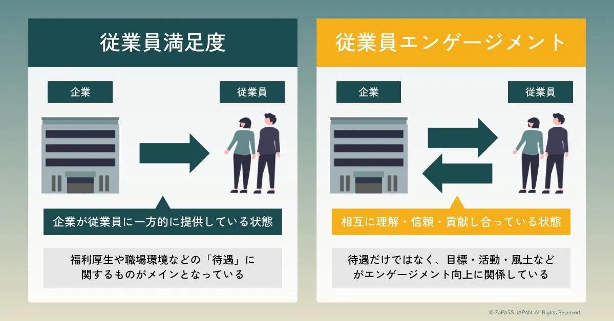 コーチ監修】従業員エンゲージメントの向上にはコーチングが