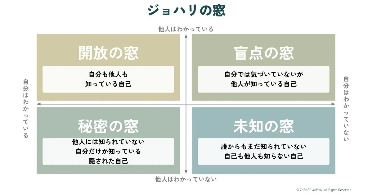 コーチ監修】自己理解とは？必要性やコーチング等で自己理解を深める