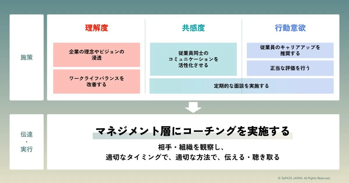 コーチ監修】従業員エンゲージメントの向上にはコーチングが