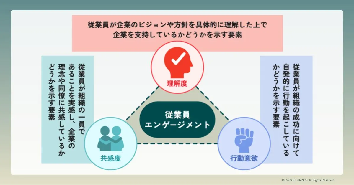 コーチ監修】従業員エンゲージメントの向上にはコーチングが