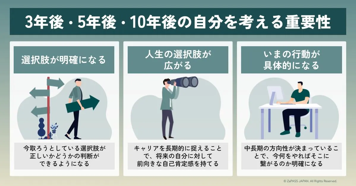 3年後・5年後・10年後の自分」とは？キャリアプランの考え方や回答例を 