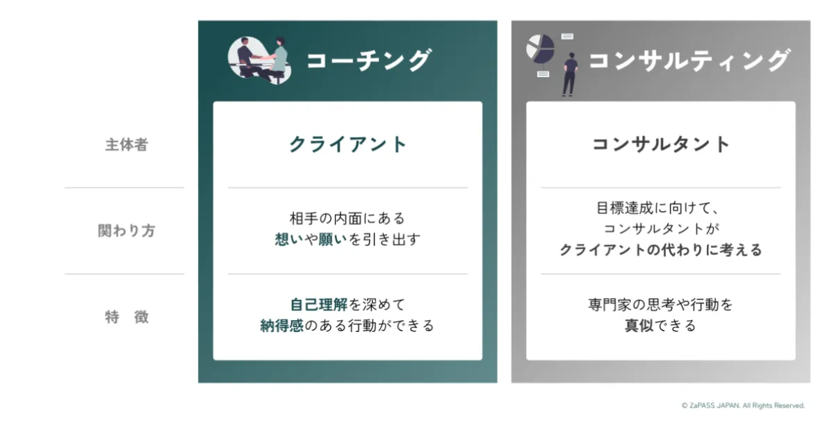 コーチングとティーチング、カウンセリングやコンサルティングの