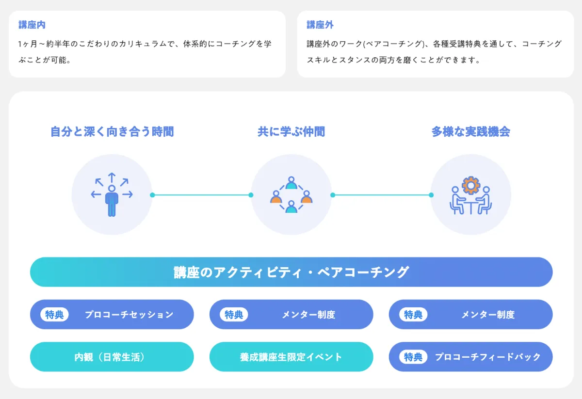 ザ・レスポンス ビジネススクール セールス心理学マスターコース 即納】【ザ・レスポンス】ビジネススクール セールスコピーWEB