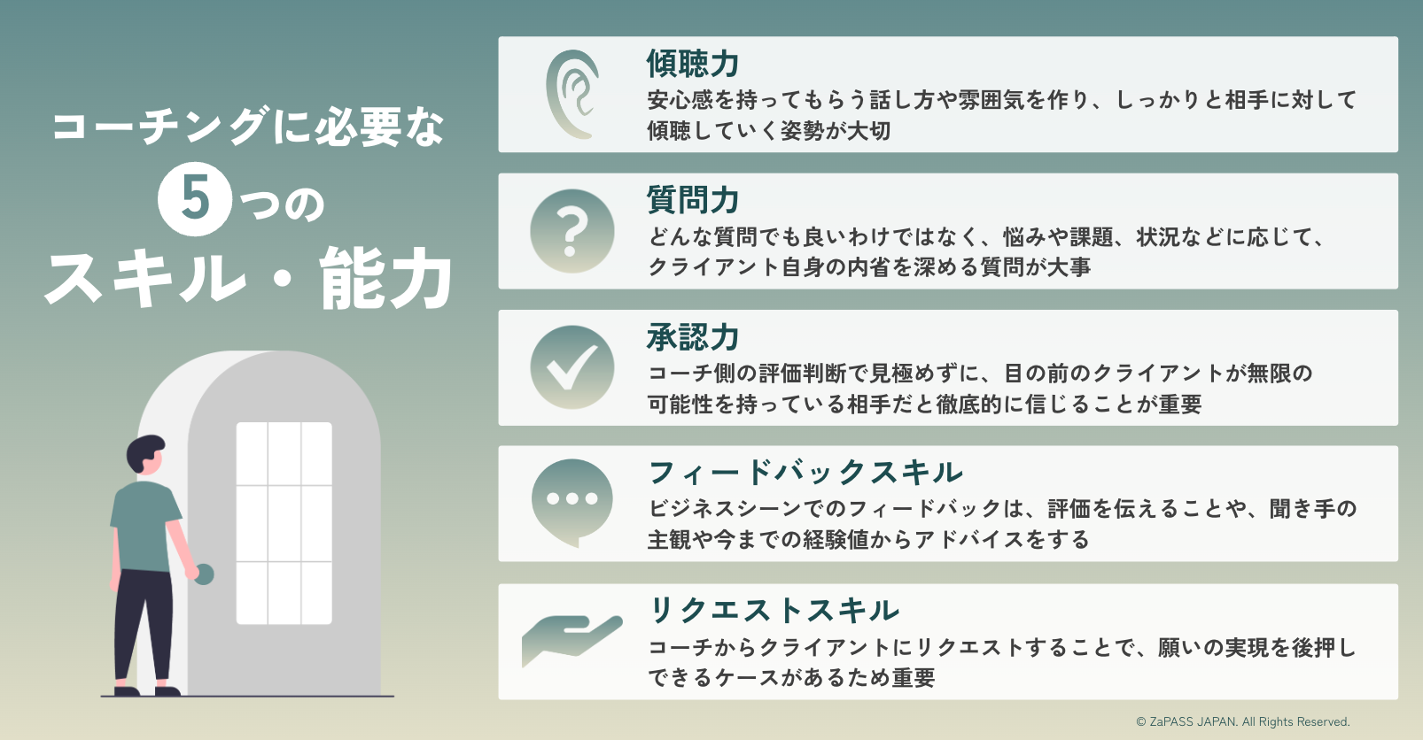 楽天ブックス: はじめのコーチング - 本物の「やる気」を