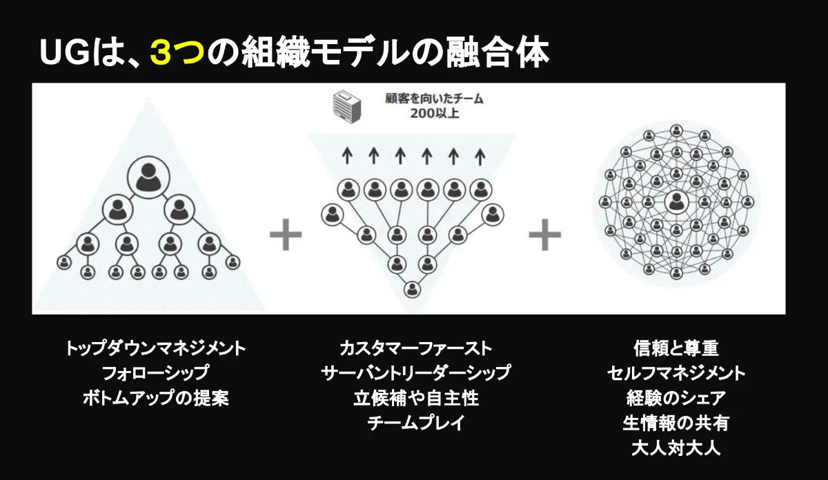 エンタープライズ・オントロジー : 組織の本質を理解するための人間中心のアプロ… エンタープライズ・オントロジー : 組織の本質を理解するための