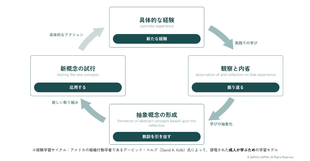 専門家監修】成果を出す1on1ミーティングのポイントとは