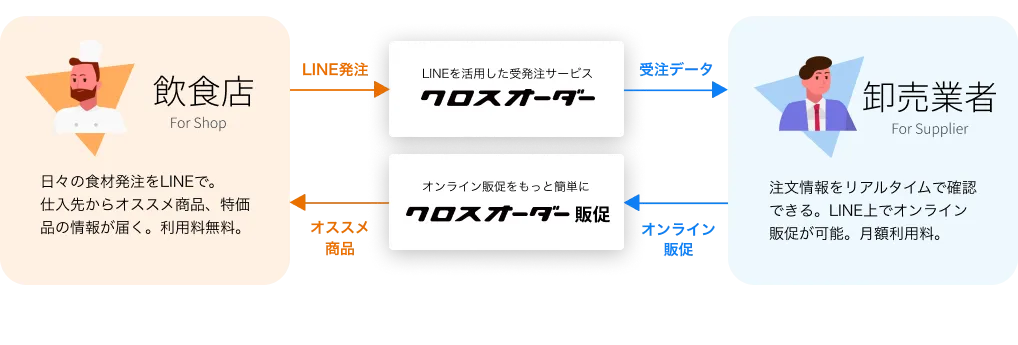 7DAYS 情報販売システム開発プログラム + 10000000円 安定年収獲得 荒澤文寛 | 学びつづけよう | エックスウィングループ代表 on X
