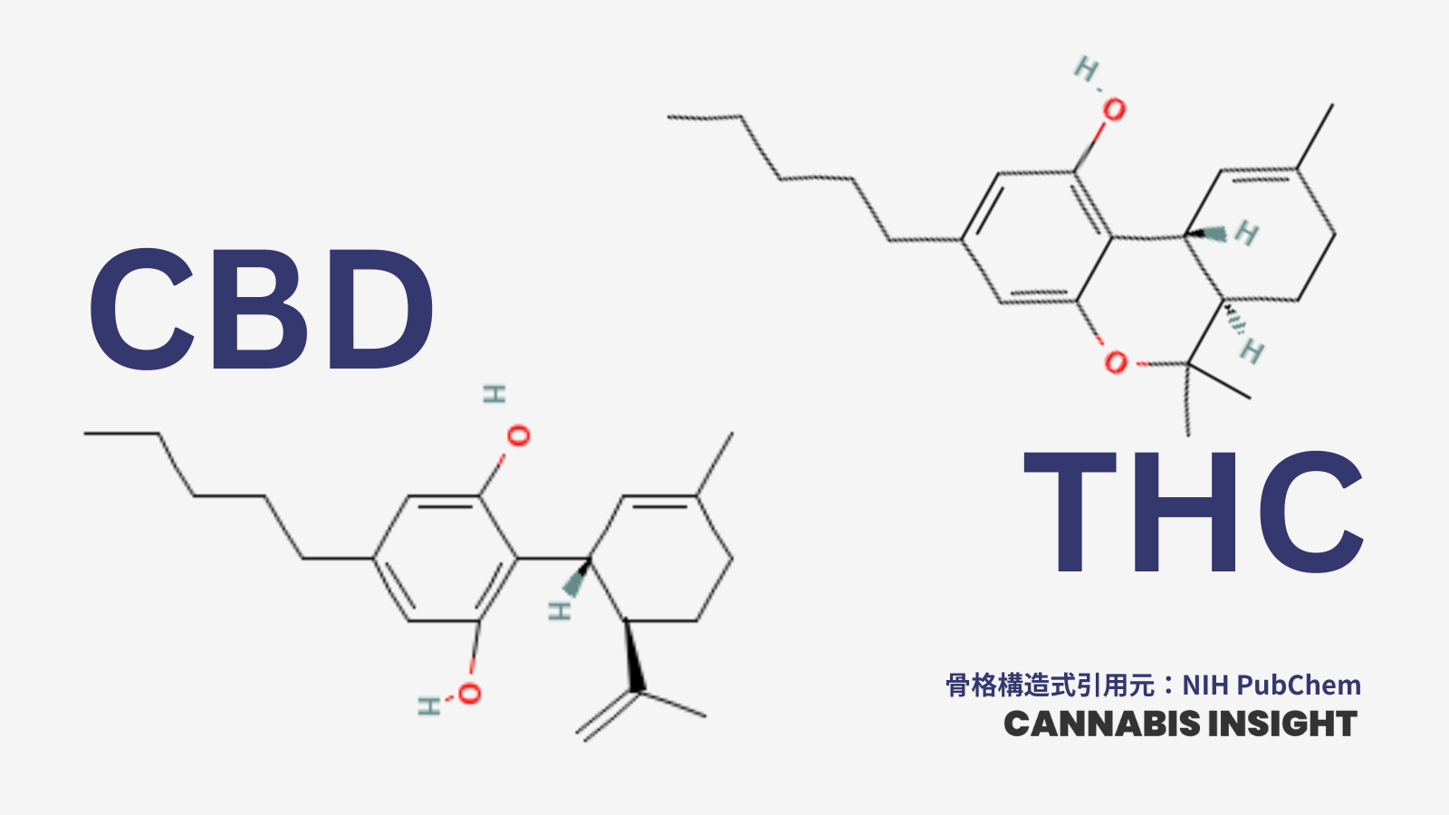 Structure of CBD and THC from NIH