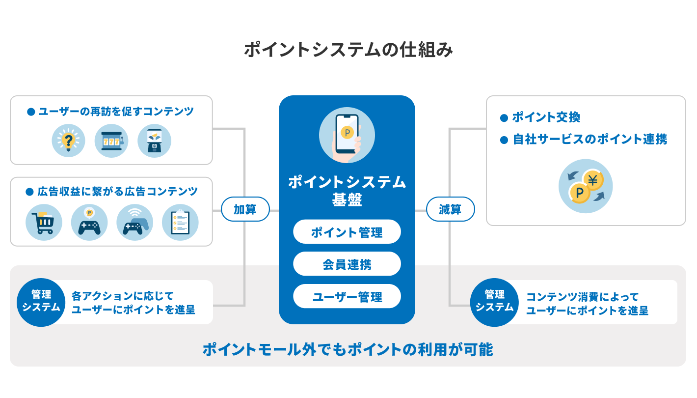 2025年最新「今さら聞けない？ポイ活ゲームの動向と導入メリット」