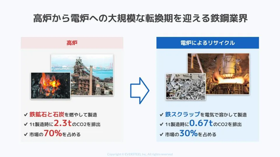 シードラウンドで2億円の資金調達を実施しました