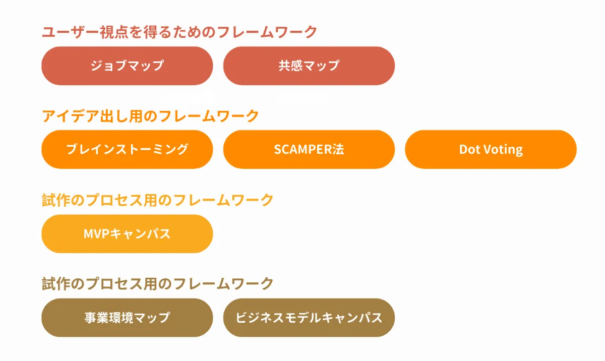 デザイン思考でチームビルディング!10個のフレームワークを活用! 12 s 1440x860 v fms webp 3b8b1f76 34fa 4273 bfa6 d0b077ba250f middle