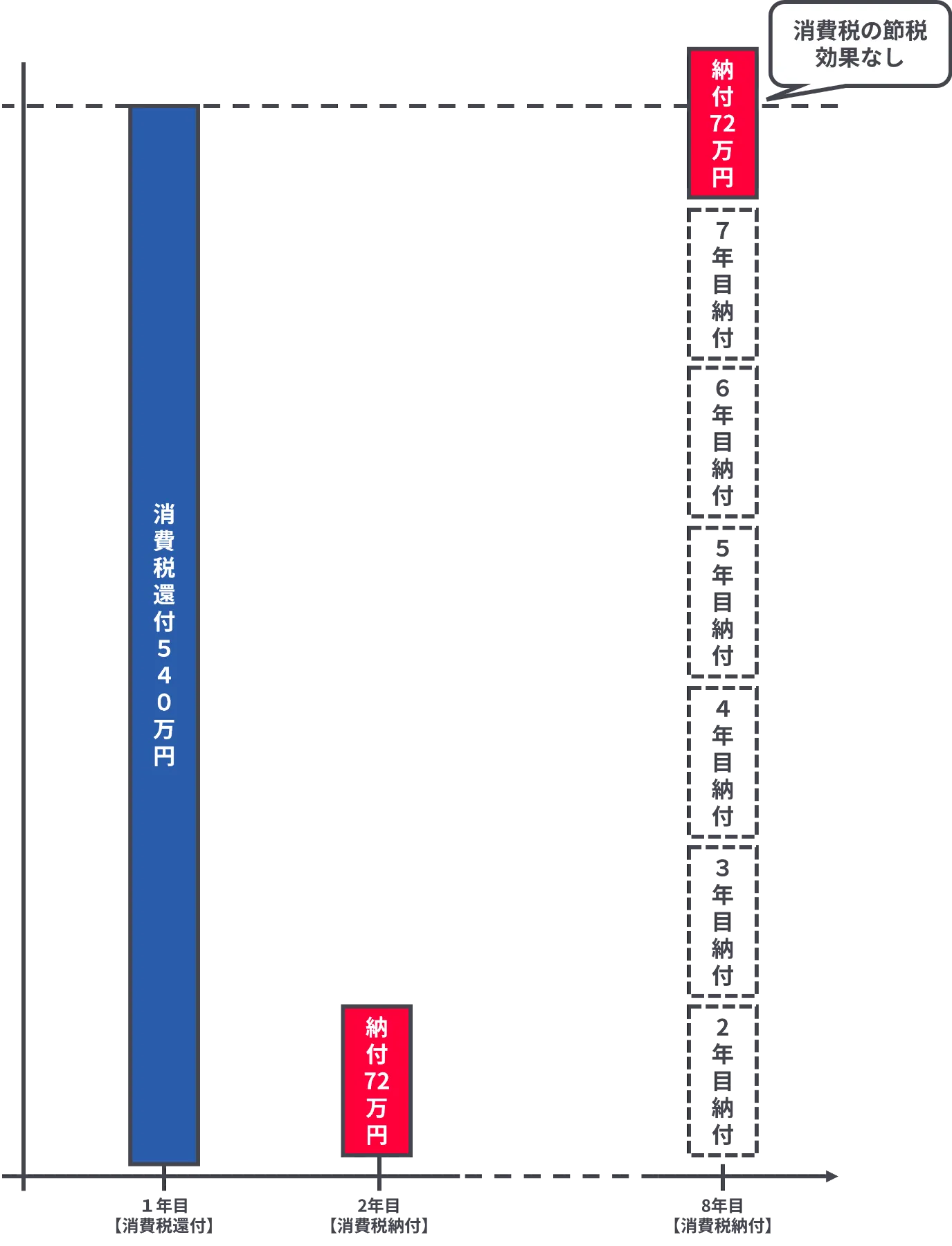 個人開業医必見！MS法人で内装・機器を購入し賃貸すると節税に？｜お役立ち情報｜税理士法人シーガル