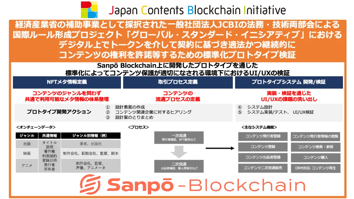 ロイヤルティ料率データハンドブック～特許権・商標権