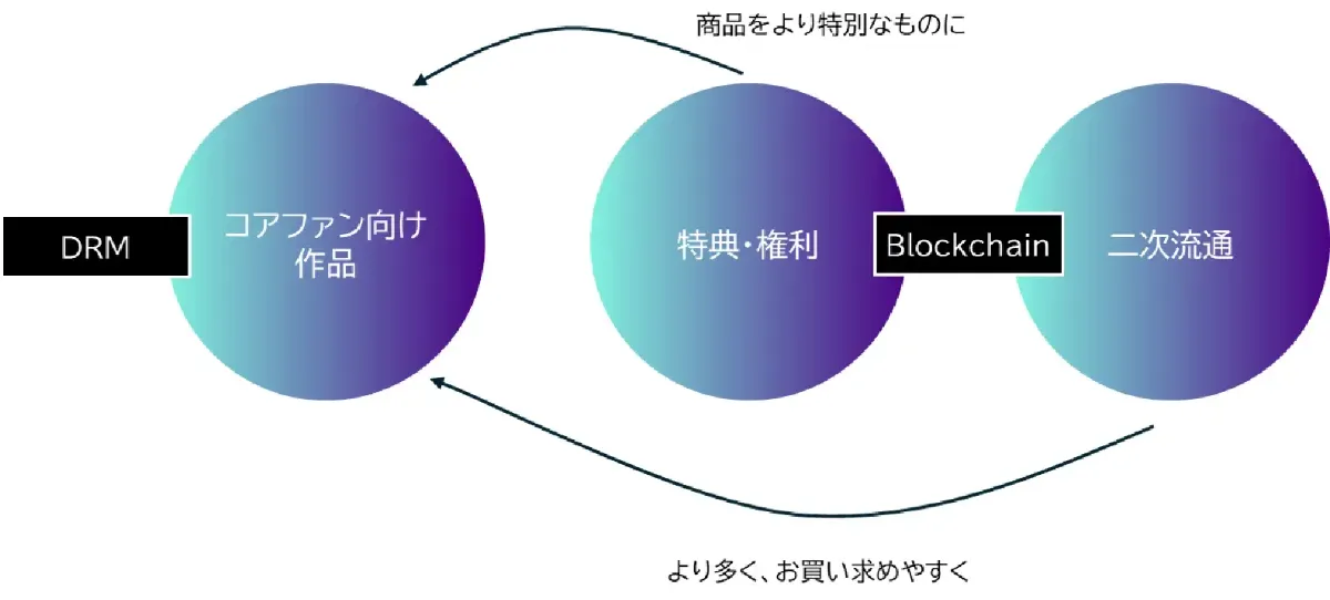 金融庁から初のカストディ規制非適用回答を得たPassWallet®を