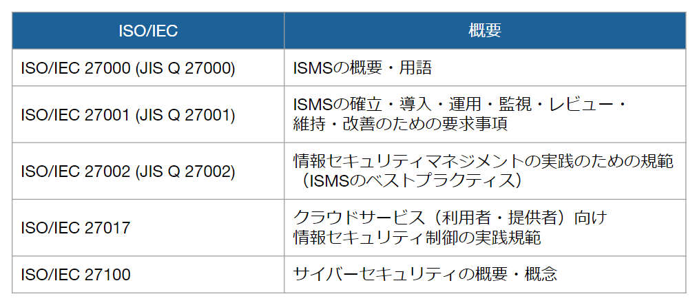 ISO27000シリーズとは？ ISMSとの関係性・Pマークとの違い | SkygateBlog