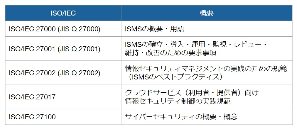 ISO27000シリーズとは？ ISMSとの関係性・Pマークとの違い | SkygateBlog