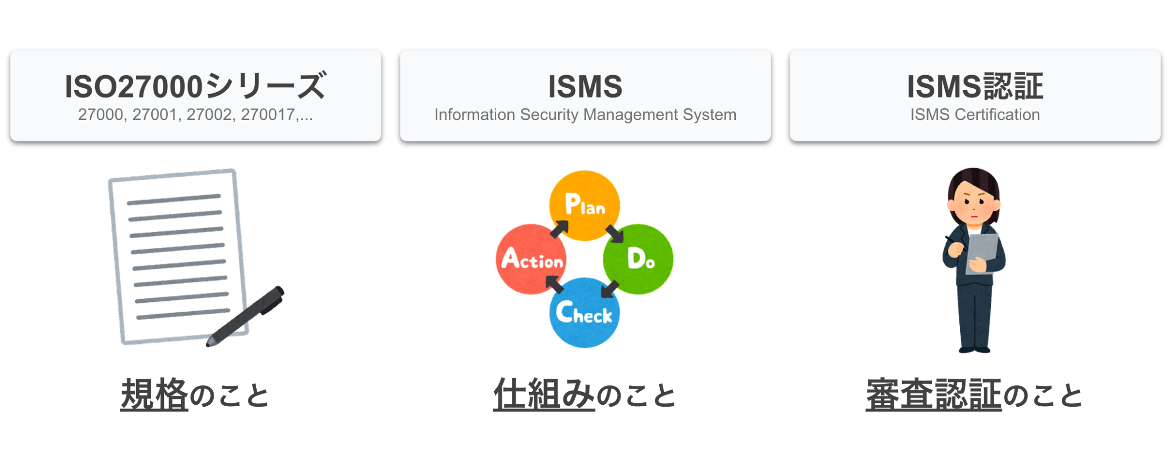 non様　オーダーページ ISO/IEC 27001:2022 邦訳版が発行されました（新旧対比公開）