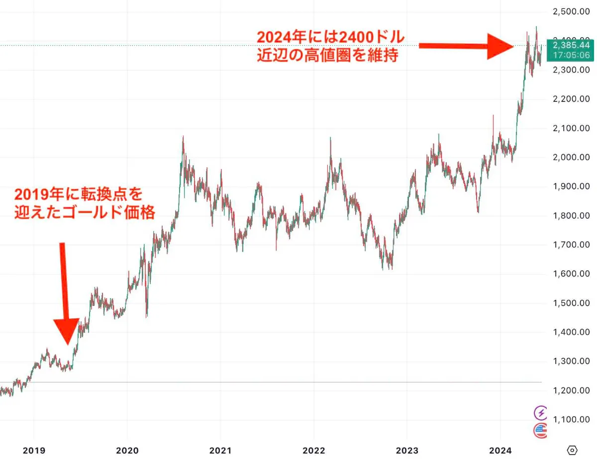 最安値】自任 堂 赤 【公式通販】