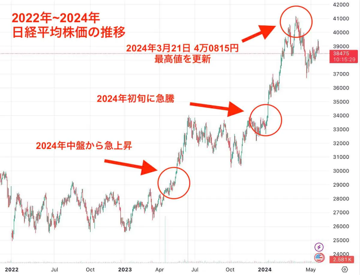 安い割引 2024年9月30日の株価動向予測 - Genspark その他