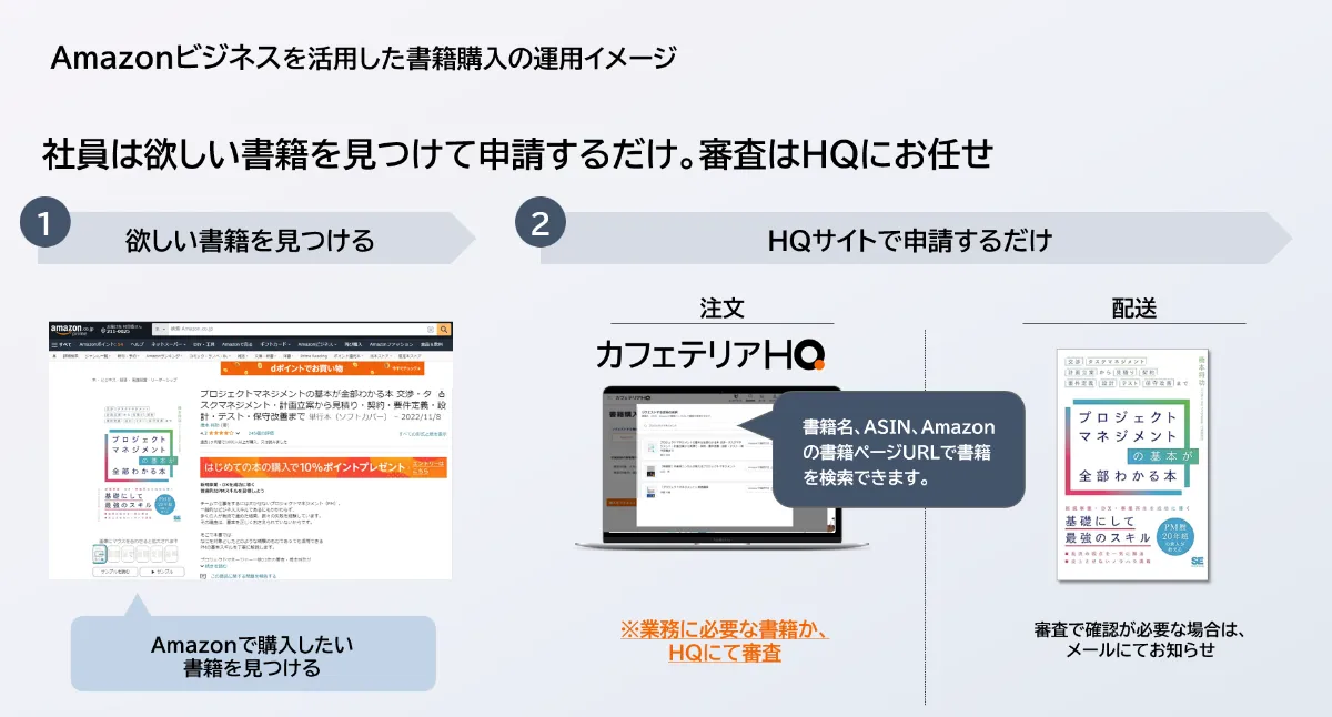 カフェテリアプラン事例集 改訂増補/労務研究所/労務研究所（単行本） カフェテリアプラン事例集 改訂増補/労務研究所/労務研究所