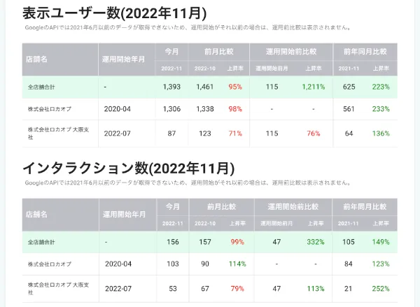 新比較レポート