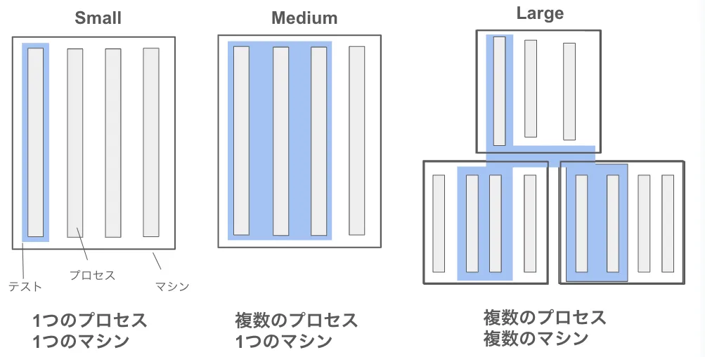 アジャイルな3つのテスト分類を抑え、持続的なセーフティネット