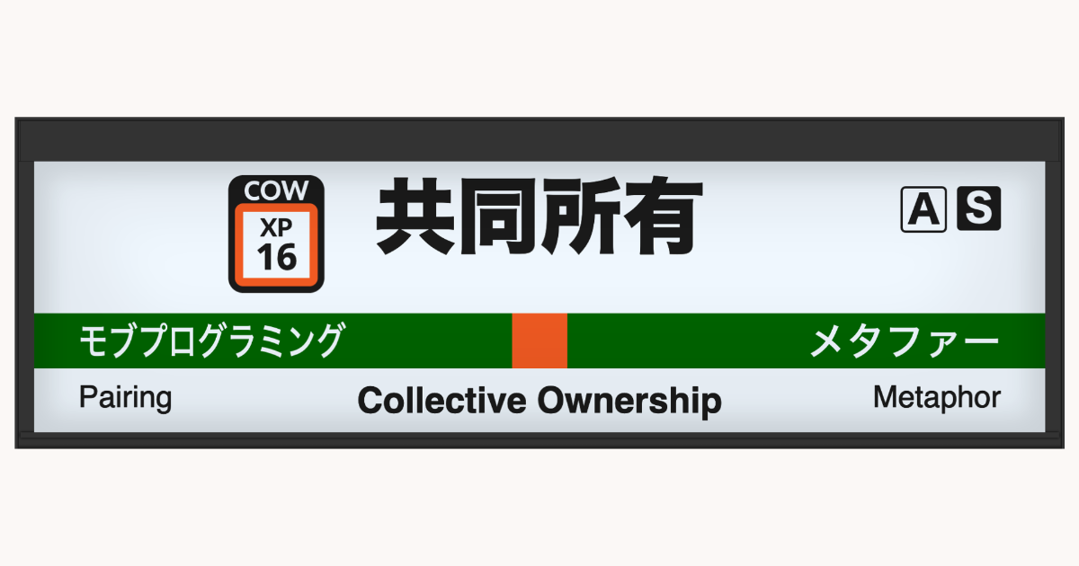 テスト駆動開発 | Agile Studio