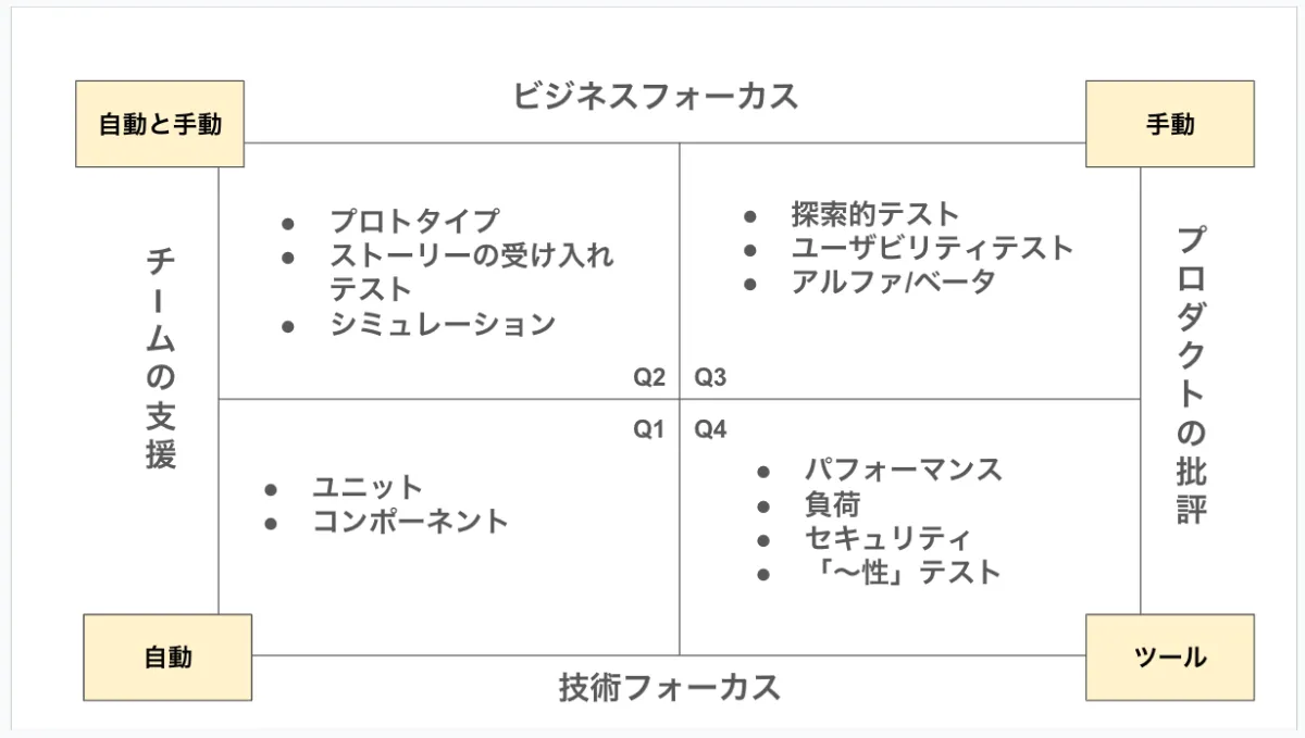実践アジャイルテスト テスターとアジャイルチームのための実践 実践アジャイルテスト テスターとアジャイルチームのための実践