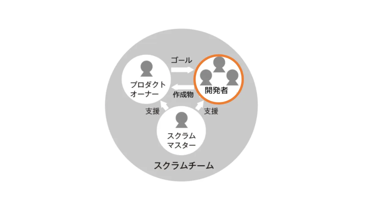 開発者 | Agile Studio