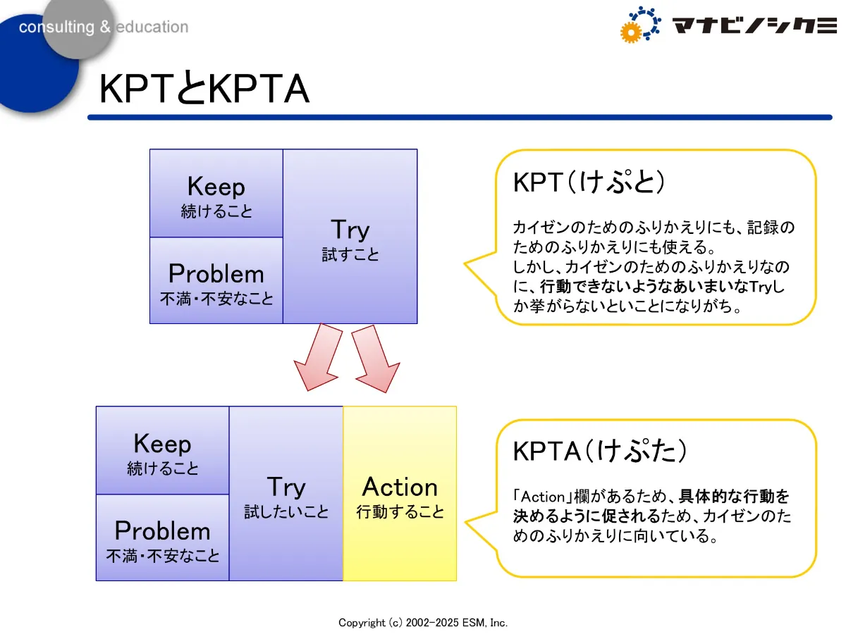 KPTAのTryとActionの違い | Agile Studio